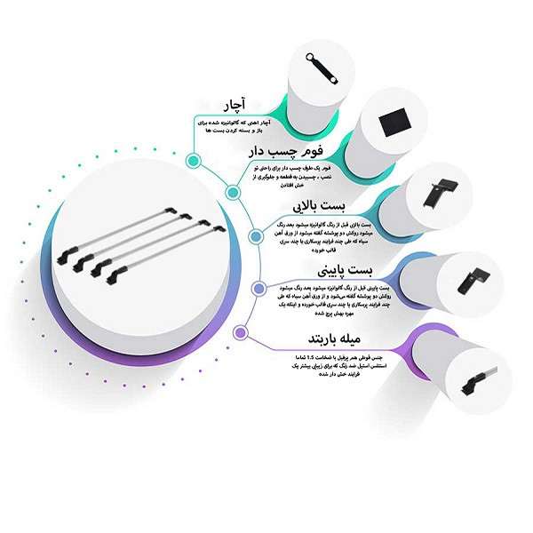 باربند خودرو مدل st_3 مناسب برای جک S3 مجموعه 4 عددی