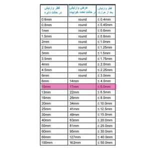 تصویر محصول: وارنیش حرارتی وو ار مدل WHT-10mm طول یک متر – ابزار حرفهای