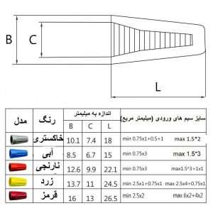 تصویر محصول: کانکتور پیچی مدل PCH1234 بسته 40 عددی – کیفیت برتر و نصب آسان